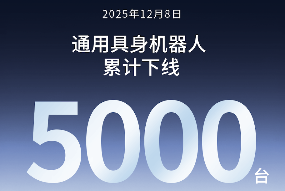 战神GPK第5000台通用具身机器人正式下线！